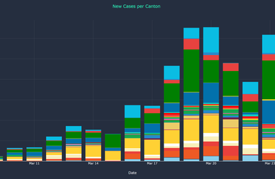 Grafik Coronafälle